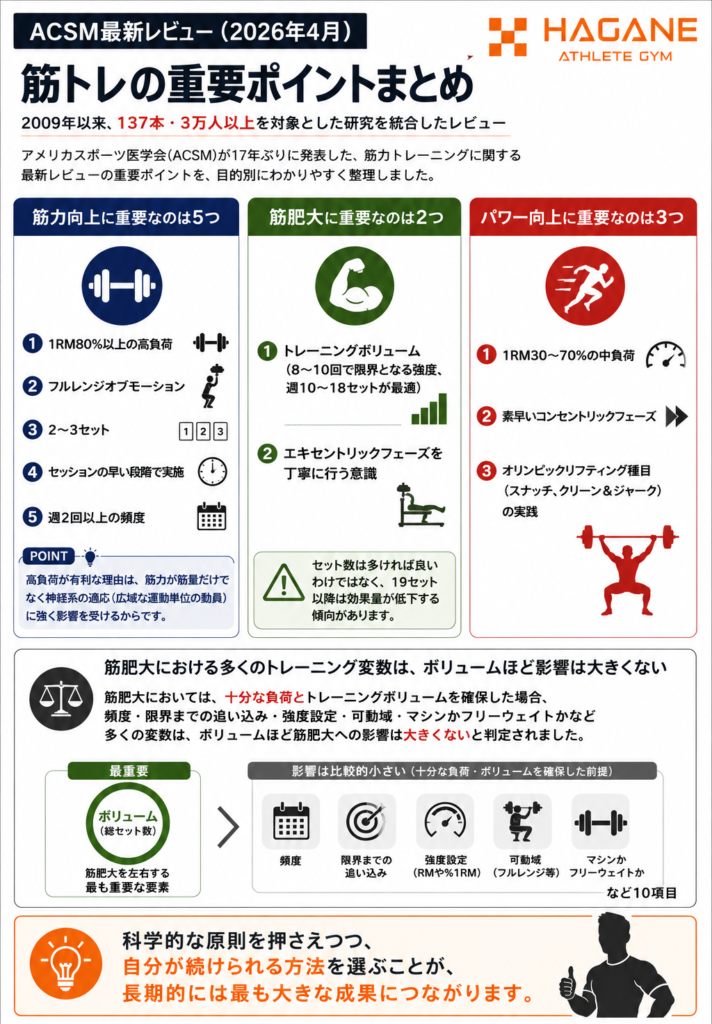 【2026年最新版】ACSM最新レビューを徹底解説|経営者が知るべき筋トレの新常識