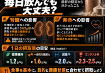 プロテインは毎日飲んでも大丈夫？大阪・梅田の経営者向け摂取量ガイド