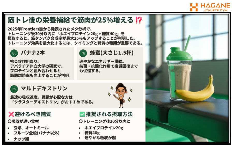 筋トレ後の栄養補給　HAGANE ATHLETE GYM　金岡亮介