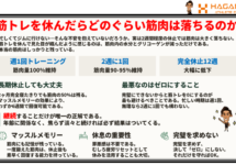 筋トレを休むと筋肉は落ちる？科学で解説する忙しい経営者の維持戦略｜梅田パーソナルジム