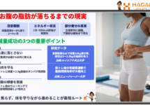 経営者が知るべき「科学的減量」の真実｜体脂肪率20％→12％を3ヶ月で実現する方法