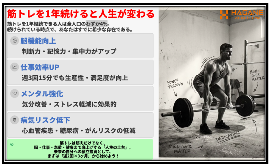 筋トレを1年続けると人生が変わる　HAGANE ATHLETE GYM　金岡亮介