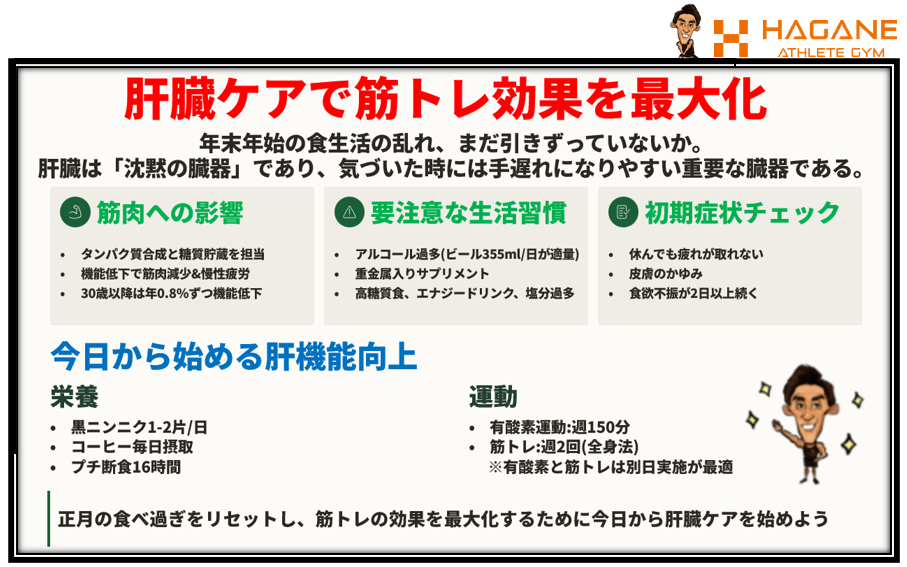 肝臓ケアで筋トレ効果を最大化　HAGANE ATHLETE GYM　金岡亮介