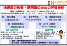 【科学が証明】1日2万5000回の呼吸で筋力10.9%UP・集中力32.6%向上