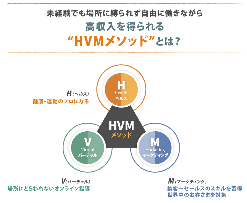 HVMメソッド