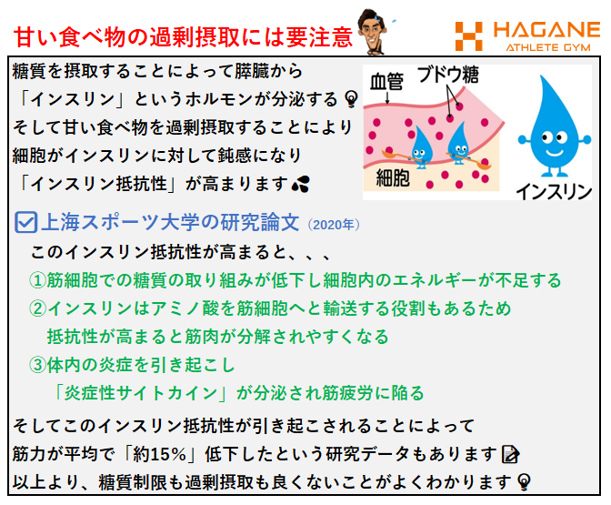 筋力を高めたいなら甘い食べ物の過剰摂取はNG🙅