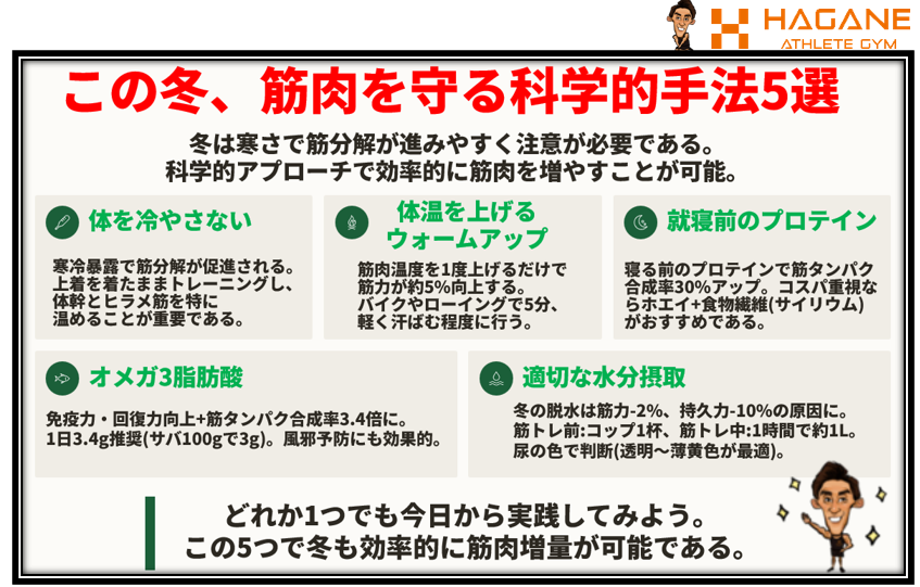筋肉を守る科学的手法5選　HAGANE ATHLETE GYM　金岡亮介